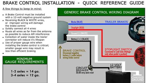 electric brake box hook up|trailer brake controller wiring diagram.